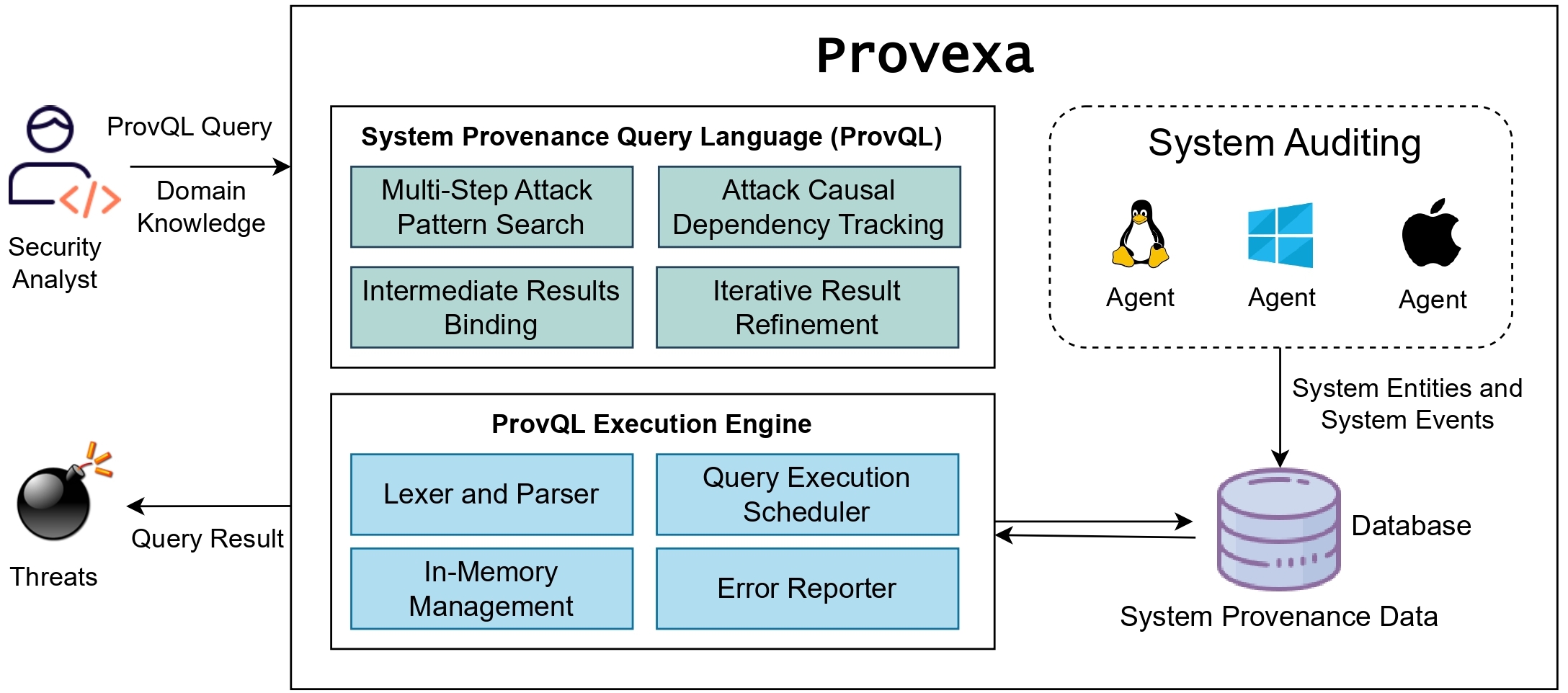 Provexa Architecture